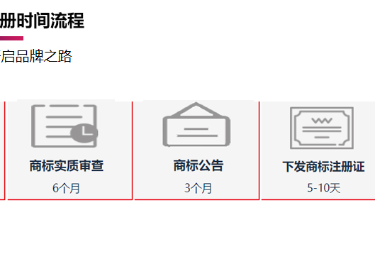 鄭州新密市商標(biāo)注冊時(shí)間流程