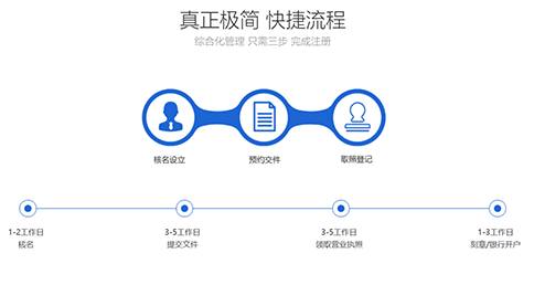 河南鄭州汽車租賃公司注冊(cè)
