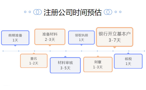 鄭州高新區公司注冊