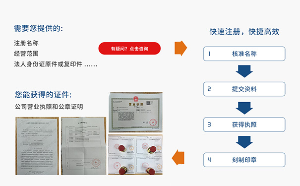 鄭東新區辦營業執照網上申請流程