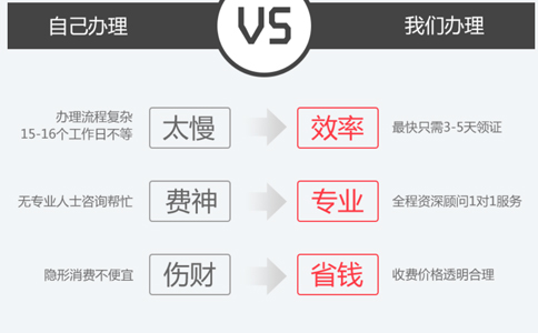 鄭州辦理三類醫療器械經營許可證費用標準