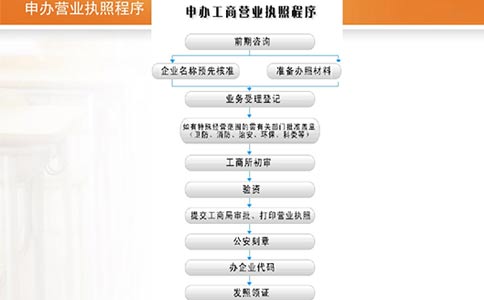 鄭州注冊物業公司的流程