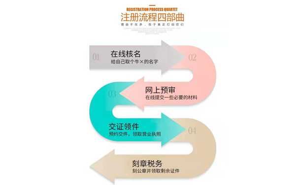 鄭州中醫醫學研究院注冊流程和條件