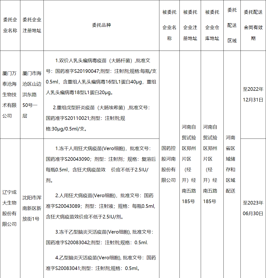 關于疫苗生產企業委托配送情況的公告