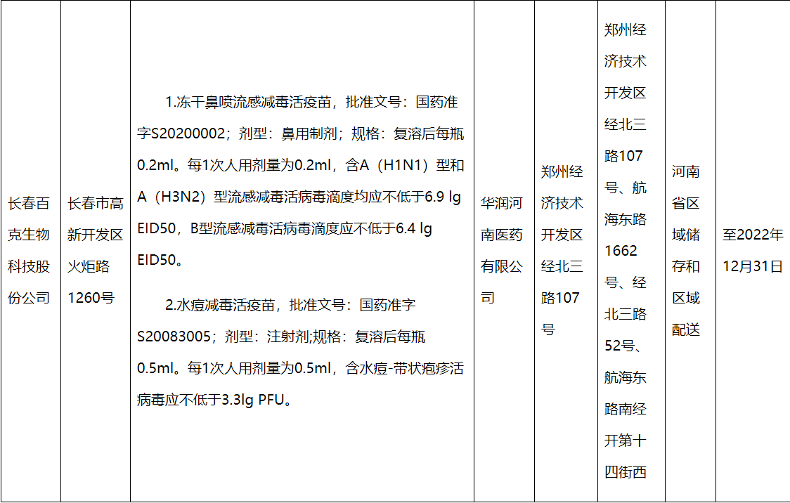 關于疫苗生產企業委托配送情況的公告