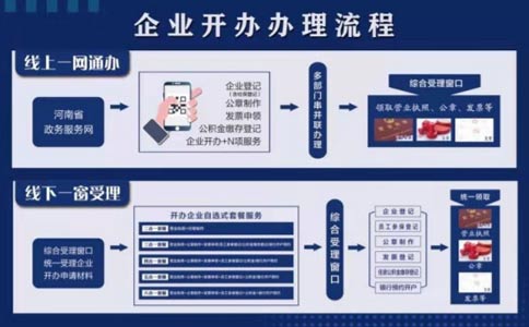 鄭州化妝品研發公司注冊流程手續