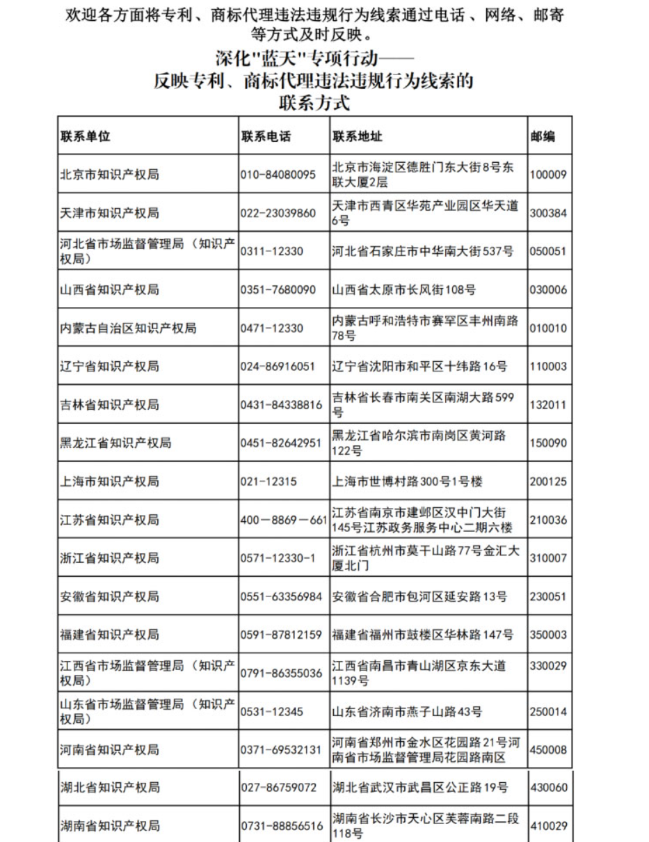 更新反映專利、商標代理違法違規行為線索的聯系方式
