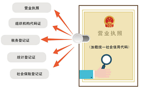 抖音開店營業執照在哪里辦理