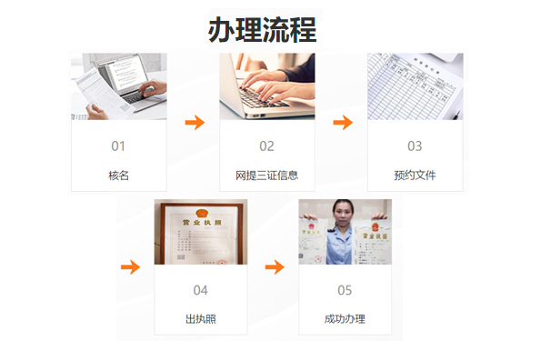 鄭州金水區網上申請文化傳媒公司流程