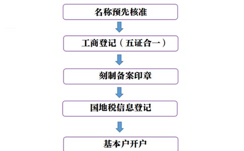 鄭州金水區政務服務網怎樣查詢辦理進度