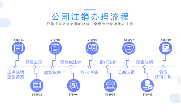 鄭州上街區疑難注銷流程