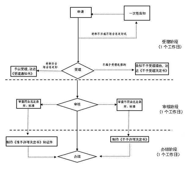 鄭州高新區(qū)有限責任公司變更為股份公司流程