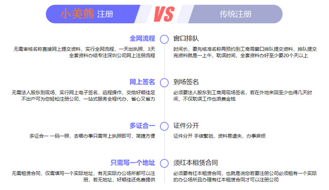 鄭州公司名稱注冊服務平臺流程