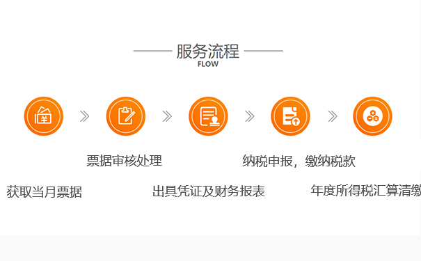 【鄭州的分公司稅務登記辦理基本流程】