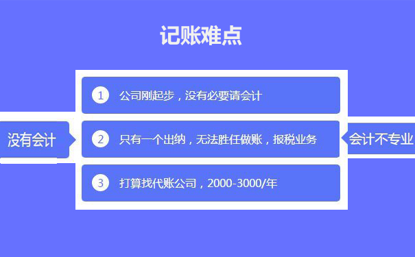 【鄭州的分公司稅務登記辦理服務規范】