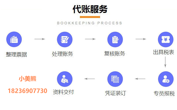 鄭州一般納稅人改為小規模納稅人申請七、工作標準和要求
