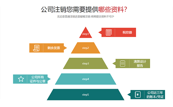 鄭州個(gè)體戶網(wǎng)上登記注銷辦理材料