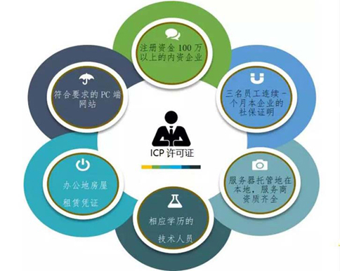 河南icp許可證辦理條件其他規定