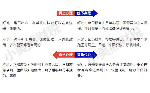 河南對經營范圍進行變更減少怎么辦理方式