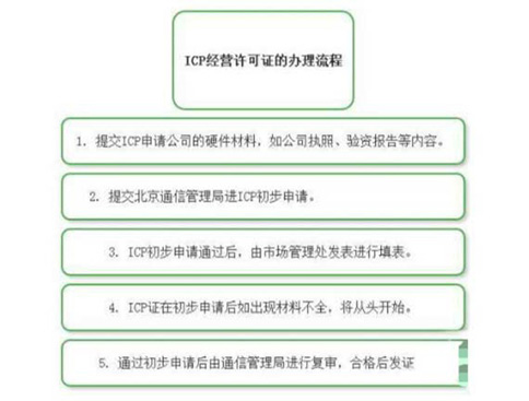 辦理icp電信增值業務許可證