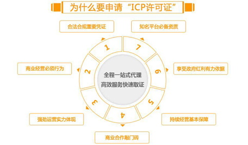 ICP經營許可證申請的必要性