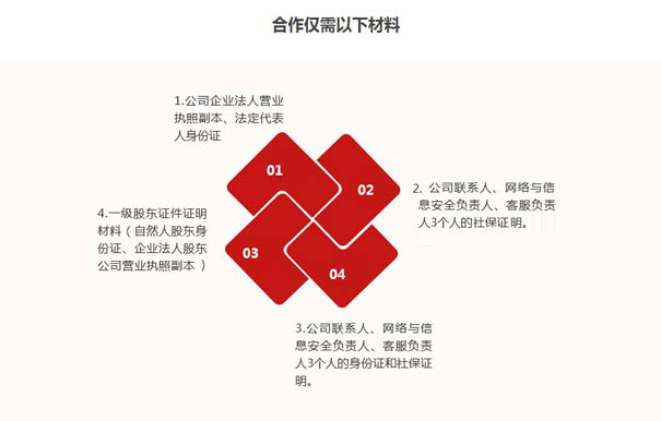 idc許可證申請要求二：材料是否完整，撰寫是否規范