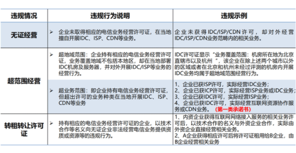 idc牌照作用？未取得idc經營許可證處罰