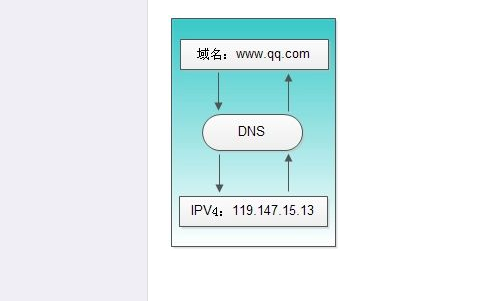 域名解析服務(wù)業(yè)務(wù)許可證辦理?xiàng)l件和資料有哪些？