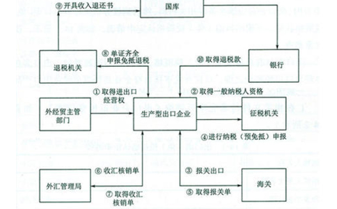 鄭州高新區海關備案網上在線申請流程