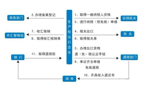 3天拿下洛陽(yáng)進(jìn)出口備案！全流程詳細(xì)版！